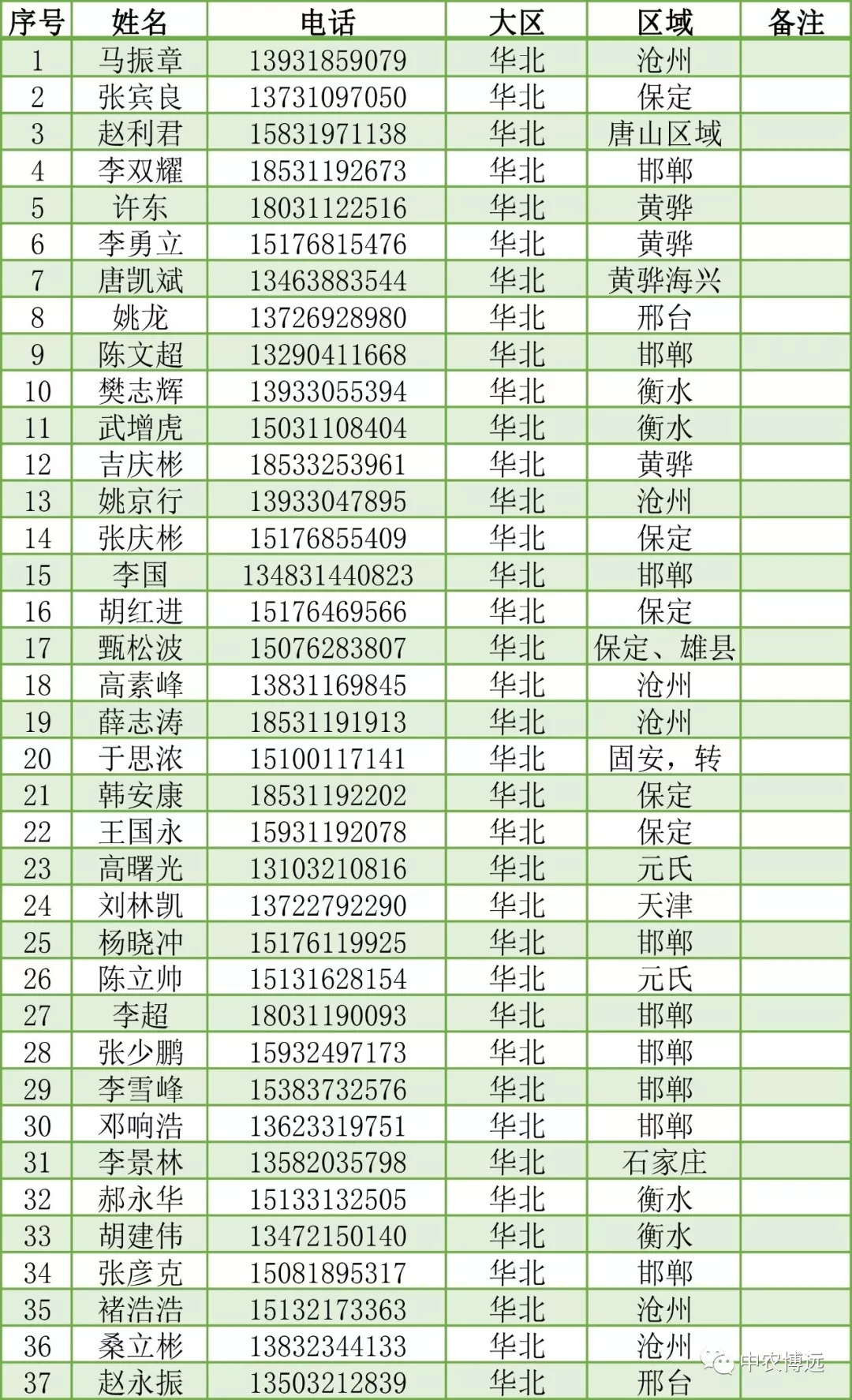 豫北地区人口_豫北地区植物(3)